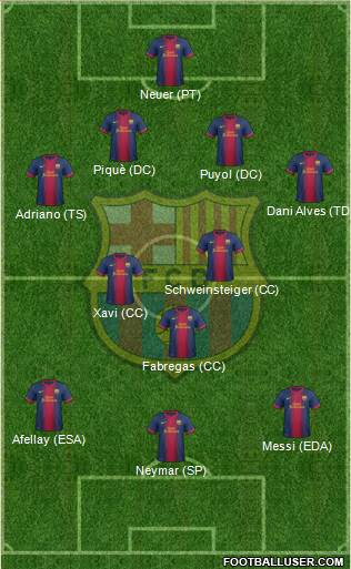 F.C. Barcelona Formation 2013