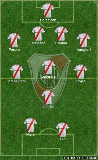 River Plate Formation 2013