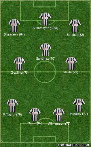 Newcastle United Formation 2013