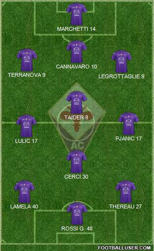 Fiorentina Formation 2013