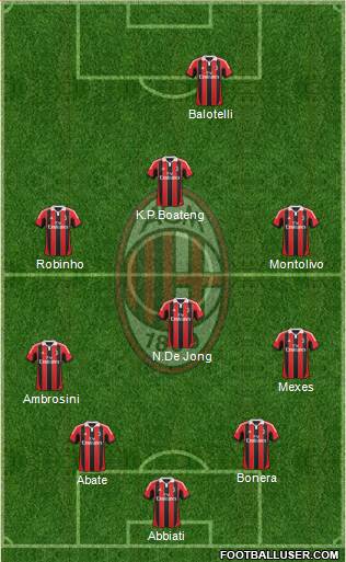 A.C. Milan Formation 2013
