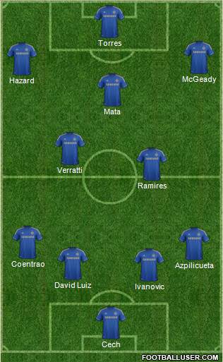 Chelsea Formation 2013