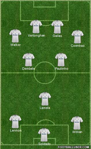 Tottenham Hotspur Formation 2013