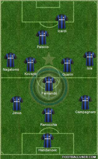 F.C. Internazionale Formation 2013