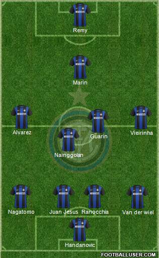 F.C. Internazionale Formation 2013