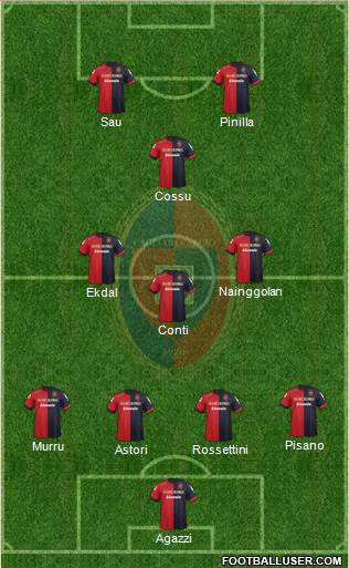 Cagliari Formation 2013
