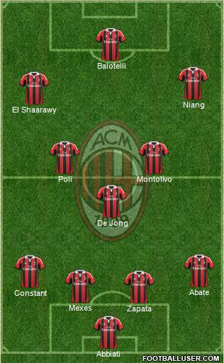 A.C. Milan Formation 2013