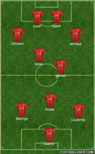 Liverpool Formation 2013