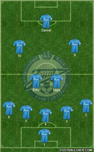 Zenit St. Petersburg Formation 2013