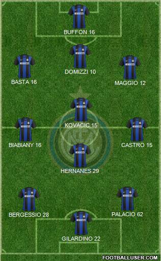 F.C. Internazionale Formation 2013