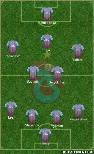 Trabzonspor Formation 2013