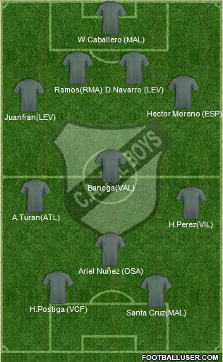 All Boys Formation 2013
