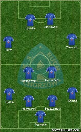 Ruch Chorzow Formation 2013