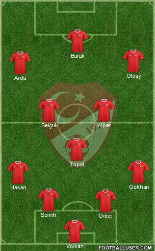 Turkey Formation 2013