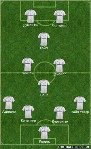 Tottenham Hotspur Formation 2013