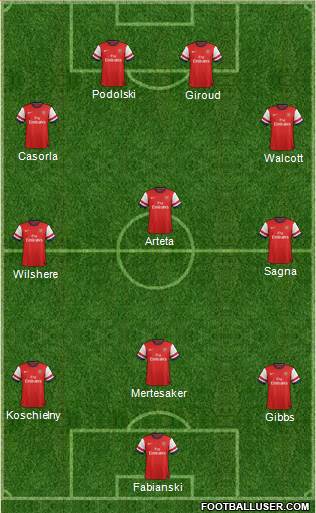Arsenal Formation 2013