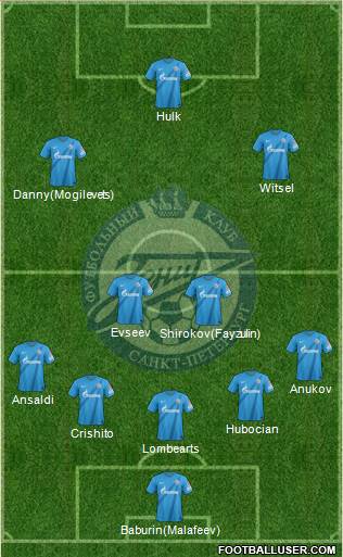 Zenit St. Petersburg Formation 2013