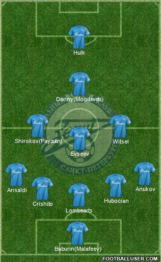 Zenit St. Petersburg Formation 2013