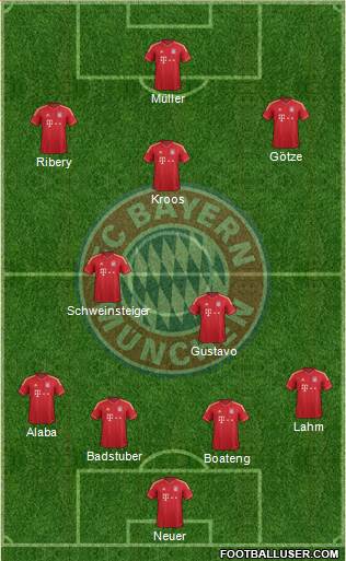 FC Bayern München Formation 2013