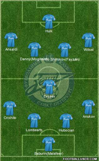 Zenit St. Petersburg Formation 2013