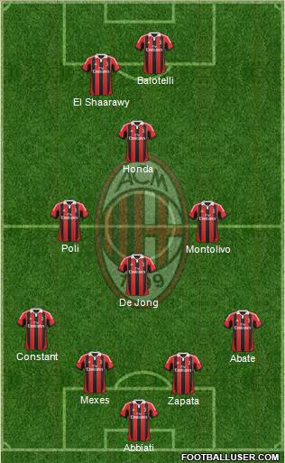 A.C. Milan Formation 2013