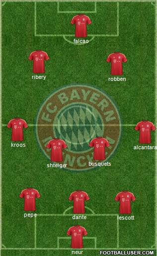 FC Bayern München Formation 2013