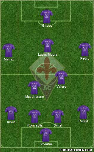 Fiorentina Formation 2013