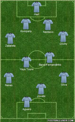 Manchester City Formation 2013