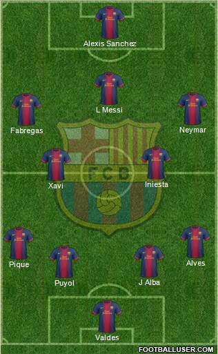 F.C. Barcelona Formation 2013