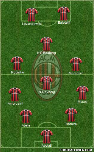 A.C. Milan Formation 2013