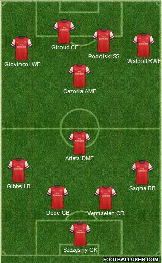 Arsenal Formation 2013