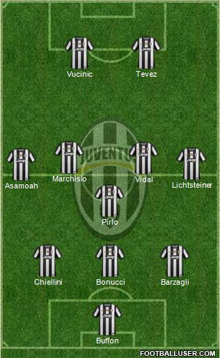 Juventus Formation 2013