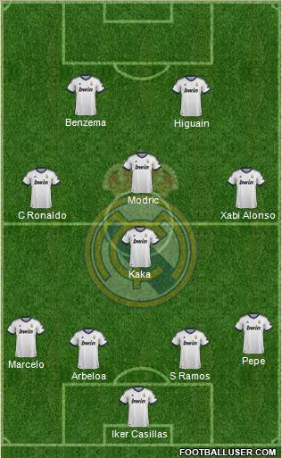 Real Madrid C.F. Formation 2013