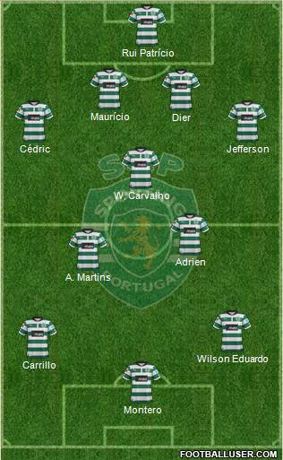 Sporting Clube de Portugal - SAD Formation 2013
