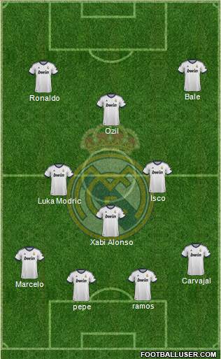 Real Madrid C.F. Formation 2013