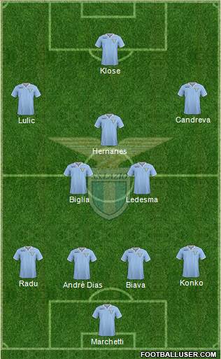 S.S. Lazio Formation 2013