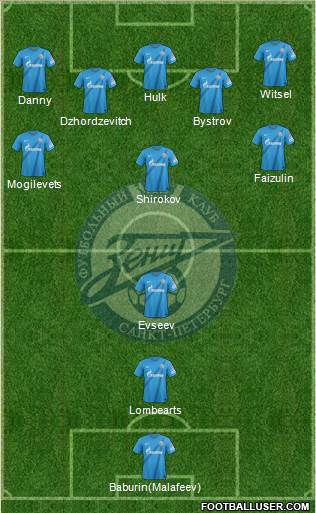 Zenit St. Petersburg Formation 2013