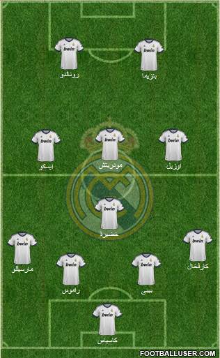 Real Madrid C.F. Formation 2013