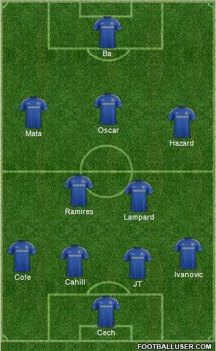 Chelsea Formation 2013