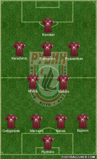 Rubin Kazan Formation 2013