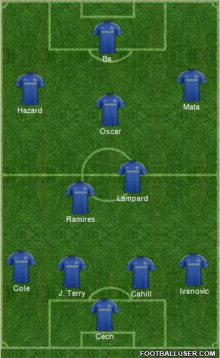 Chelsea Formation 2013