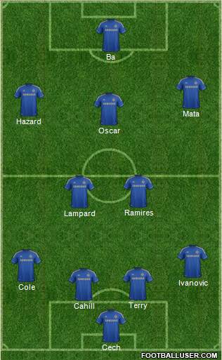 Chelsea Formation 2013