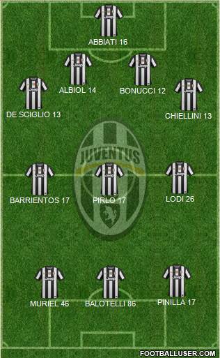 Juventus Formation 2013