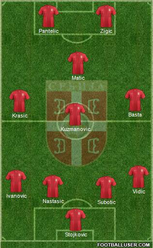 Serbia Formation 2013