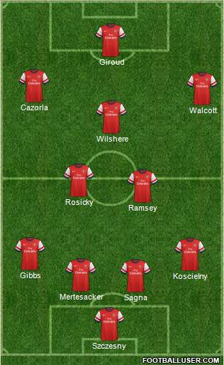 Arsenal Formation 2013