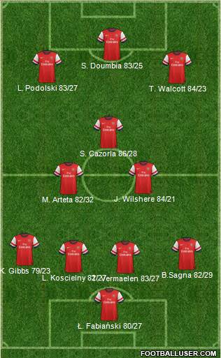 Arsenal Formation 2013