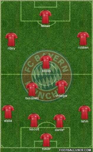 FC Bayern München Formation 2013