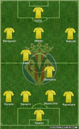Villarreal C.F., S.A.D. Formation 2013
