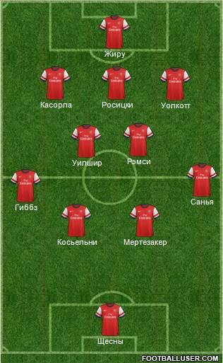 Arsenal Formation 2013