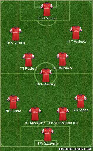 Arsenal Formation 2013